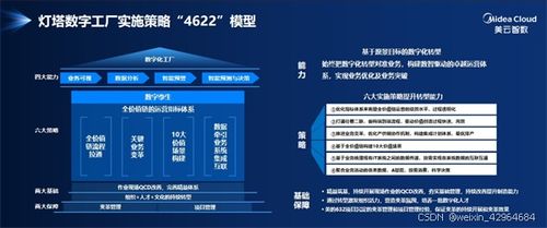 美的集團智能制造 燈塔數字工廠的三位一體賦能