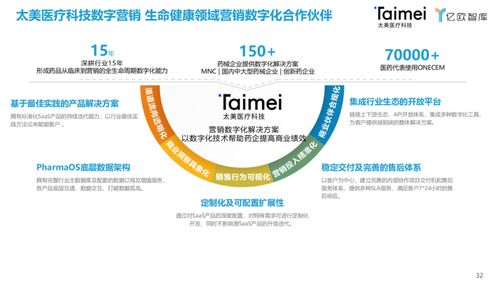 數(shù)字化浪潮下的賦能者 中國制藥企業(yè)數(shù)字內(nèi)容制作服務(wù)探析
